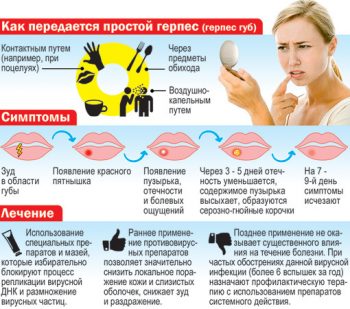 Как передаётся герпес на теле Как передаётся герпес на теле